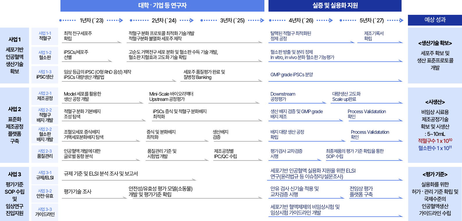 사업단 소개 이미지 4