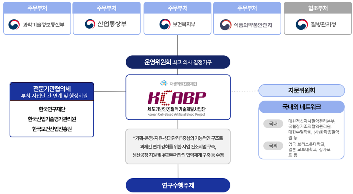 조직도